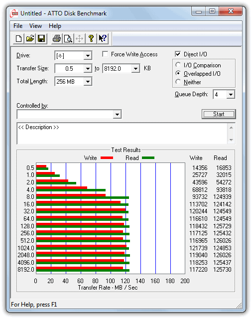 Тест диска ATTO