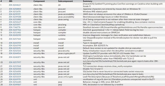 Обновление 291 для Java 8. Исправления ошибок