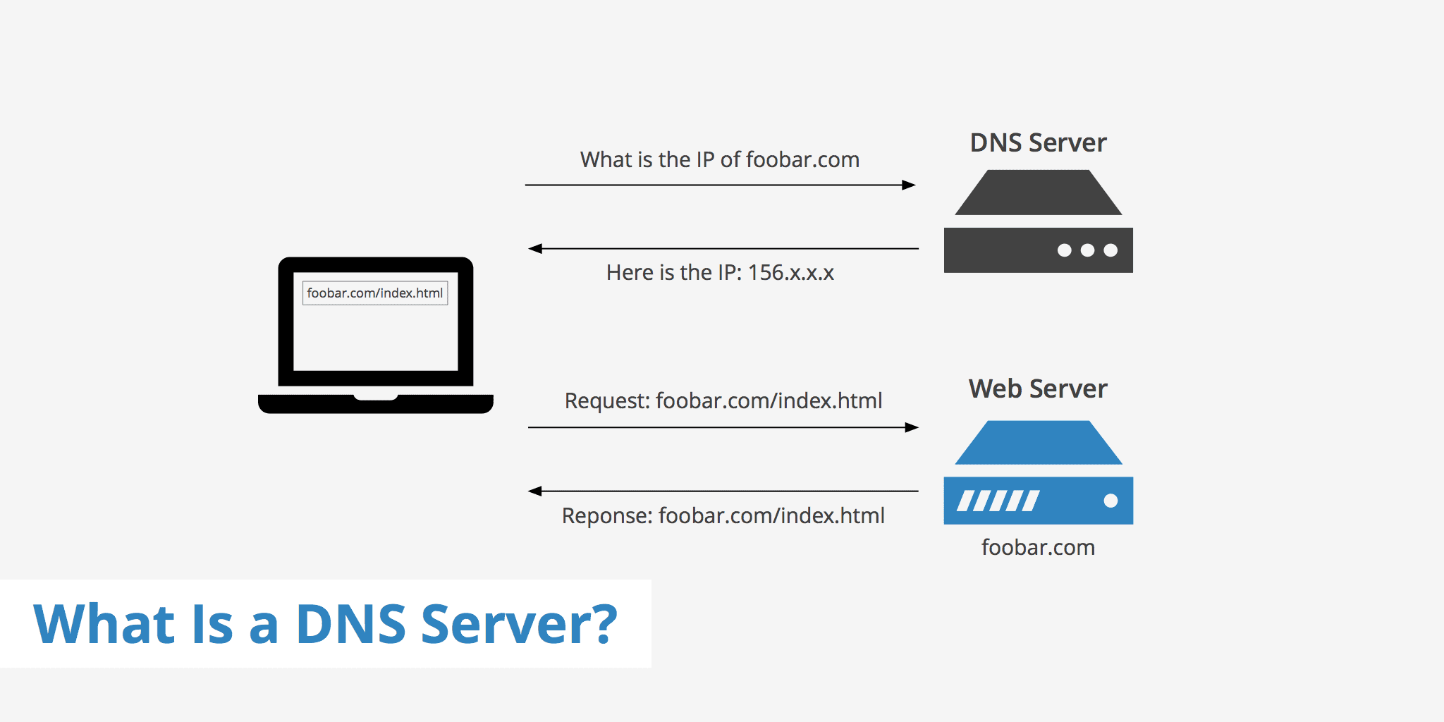 что такое DNS в сети