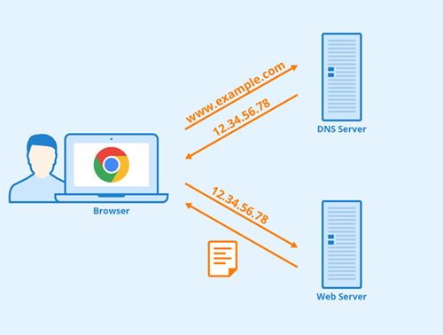 Измените DNS-серверы