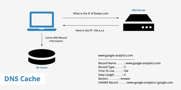 Очистить DNS-кеш