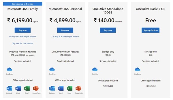 Подробная информация о ценах Microsoft OneDrive