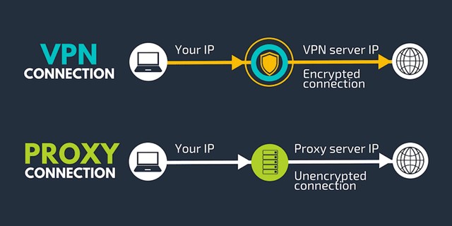 Отключите прокси или VPN