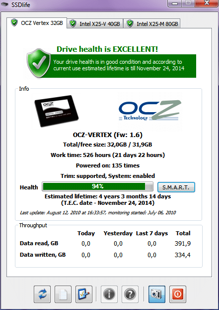 Срок службы SSD