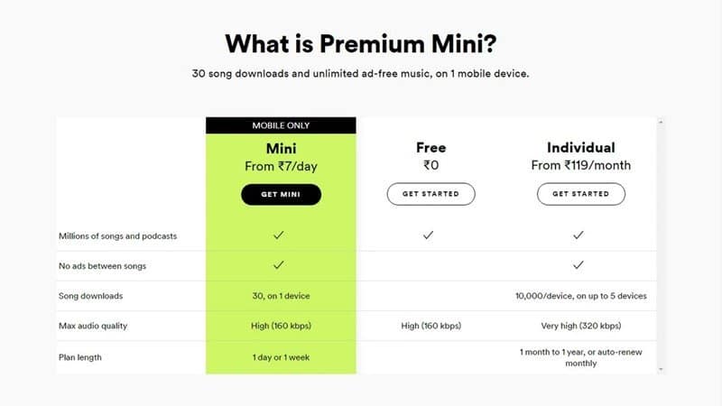 Другие способы получить Spotify Premium бесплатно