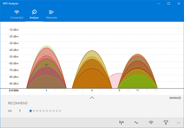 Анализатор Wi-Fi