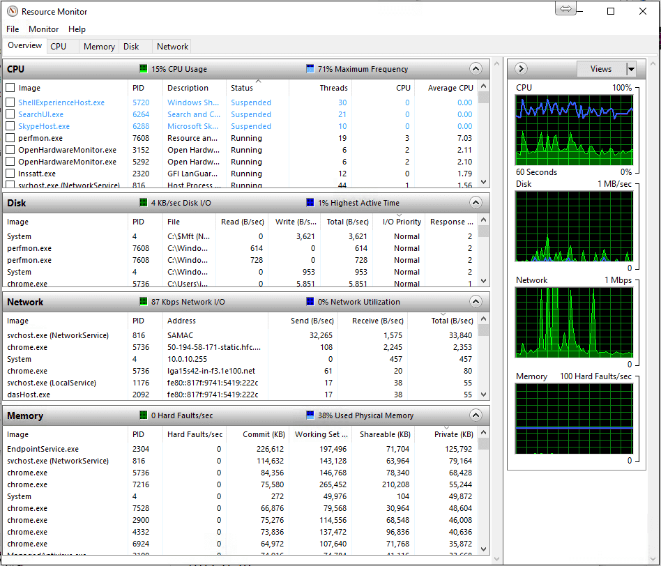 Монитор ресурсов Windows